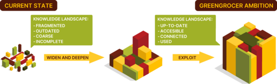 GreenGrocer project concept